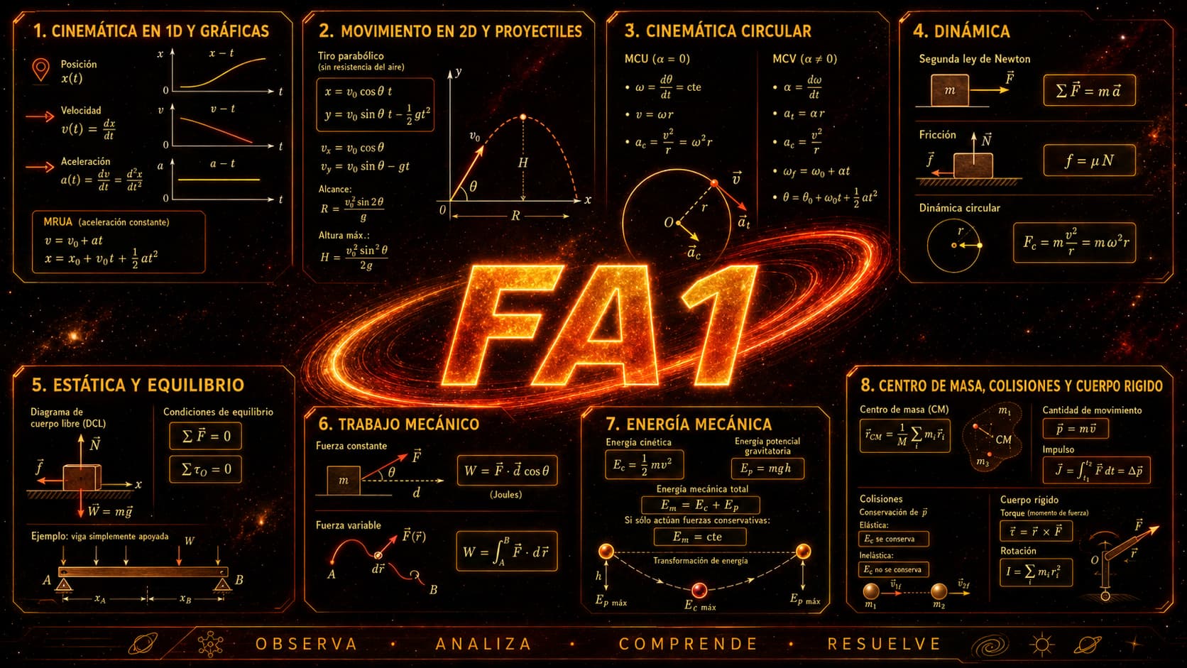 Física  Aplicada  ( FA1 )